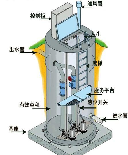 韩国一体化污水提升泵内部结构图